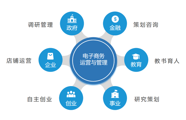 3,电子商务经济学基础.ppt-全文可读