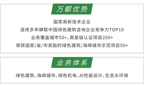 万都荣誉 2020年度绿色建筑设计咨询竞争力10强企业