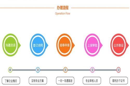 贵州市政 道路 桥梁 乙级工程设计资质流程咨询 全程一口价