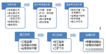 全过程工程咨询为什么要以设计为主导 建筑策划先行