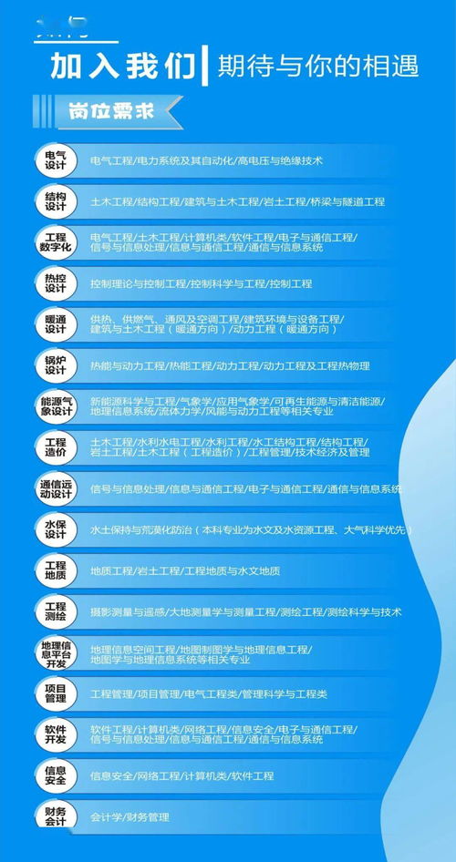 现场宣讲 9月26日 中国电建四川设计咨询公司2022校园招聘全面启动
