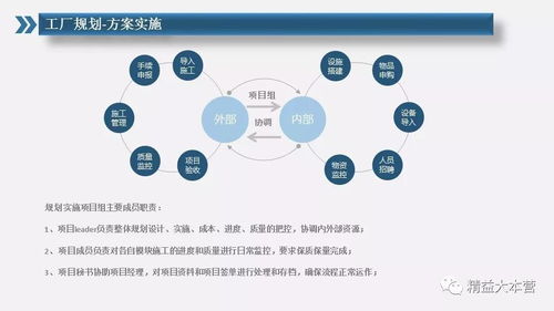 工厂规划系列 工厂规划总体思路