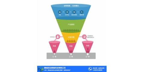 阳谷如何学习网络营销|聊城宏远网络营销策划 在线咨询