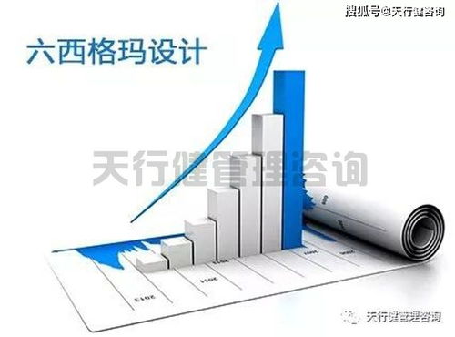 天行健 咨询 企业 如何 实施 六西格玛设计 dfss