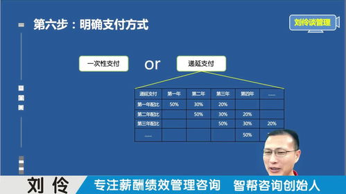 薪酬体系设计咨询公司 第10集 股权激励之超额利润分红