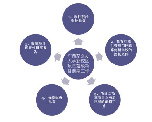 工程人须知 简述全过程工程咨询之建设项目前期工作