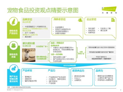 艾瑞咨询 中国宠物食品行业研究报告