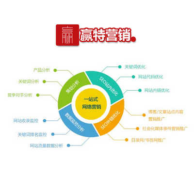 广州赢特营销(在线咨询)_台山产品定位_产品定位电话