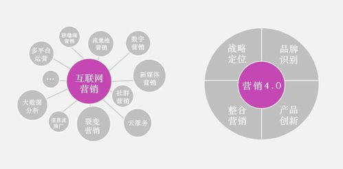 10大策划公司,中国3大咨询公司排名 2021最新