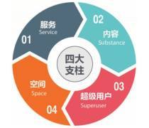 咨询策划(4)
