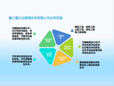 潮州代写商业计划书代做项目计划书编写公司