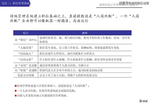 新组织设计管理咨询项目建议书