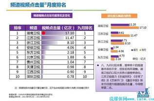 9月省级卫视网络传播影响力报告