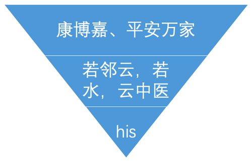b端产品如何做好竞品分析