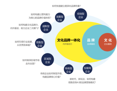 无印良品可能被自己给打败了!