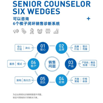 青岛可以咨询营销策划
