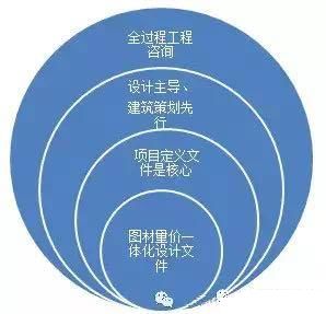 全过程工程咨询：住建部引领建筑行业走向质量与效率双提升