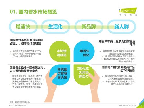 2021上半年中国香水产品NPS用户体验研究报告
