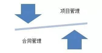 设计企业拓展全过程工程咨询的核心——策划咨询