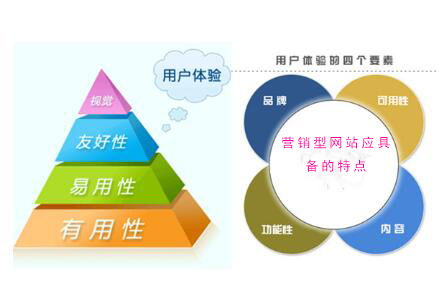 从大品牌看营销型网站应具备的特点