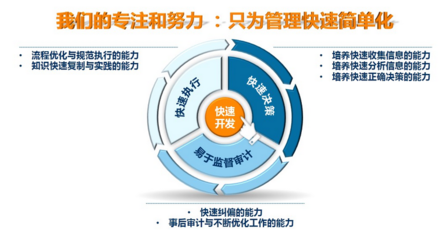 商业地产策划咨询 驱动项目成功的关键要素